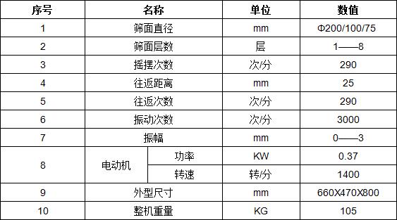 磁懸浮振動(dòng)篩參數(shù)
